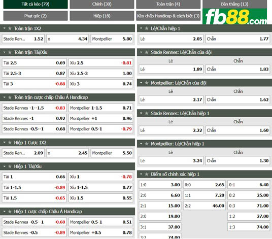Fb88 tỷ lệ kèo trận đấu Rennes vs Montpellier