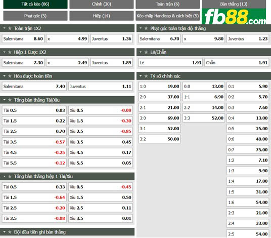 Fb88 tỷ lệ kèo trận đấu Salernitana vs Juventus