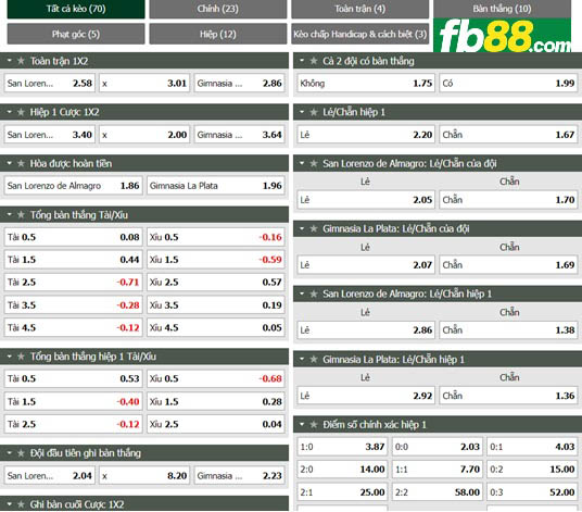 Fb88 tỷ lệ kèo trận đấu San Lorenzo vs Gimnasia LP
