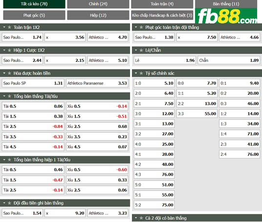 Fb88 tỷ lệ kèo trận đấu Sao Paulo vs Atletico Paranaense