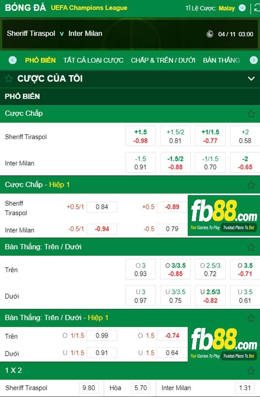 Fb88 tỷ lệ kèo trận đấu Sheriff Tiraspol vs Inter Milan