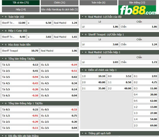 Fb88 tỷ lệ kèo trận đấu Sheriff Tiraspol vs Real Madrid