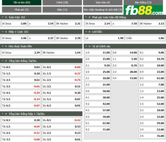 Fb88 tỷ lệ kèo trận đấu Sirius vs Hacken