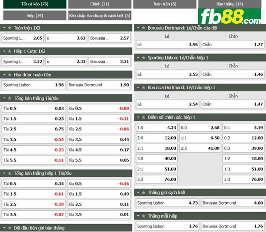 Fb88 tỷ lệ kèo trận đấu Sporting CP vs Dortmund