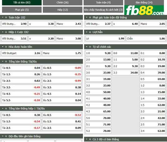 Fb88 tỷ lệ kèo trận đấu Stuttgart vs Mainz