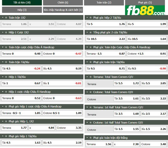 Fb88 tỷ lệ kèo trận đấu Ternana vs Crotone