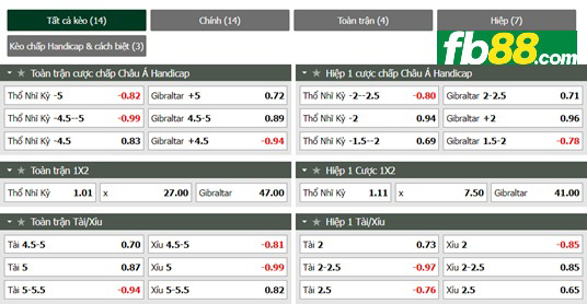 Fb88 tỷ lệ kèo trận đấu Thổ Nhĩ Kỳ vs Gibraltar