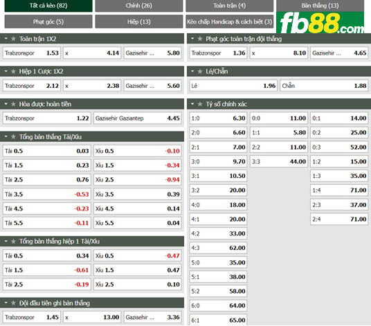 Fb88 tỷ lệ kèo trận đấu Trabzonspor vs Gazisehir Gaziantep