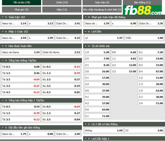 Fb88 tỷ lệ kèo trận đấu Vasco da Gama vs Remo Belem