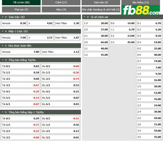 Fb88 tỷ lệ kèo trận đấu Venezia vs Inter Milan