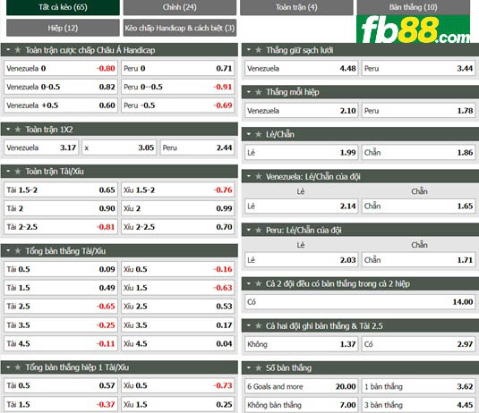 Fb88 tỷ lệ kèo trận đấu Venezuela vs Peru