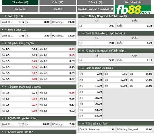 Fb88 bảng kèo trận đấu Zenit vs Nizhny Novgorod