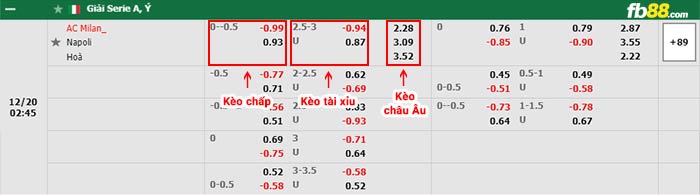 fb88-bảng kèo trận đấu AC Milan vs Napoli