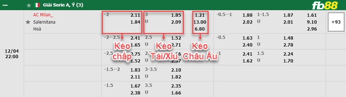 Fb88 bảng kèo trận đấu AC Milan vs Salernitana