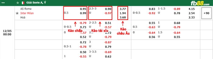 fb88-bảng kèo trận đấu AS Roma vs Inter Milan