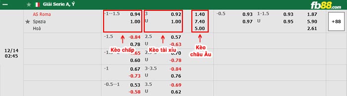 fb88-bảng kèo trận đấu AS Roma vs Spezia
