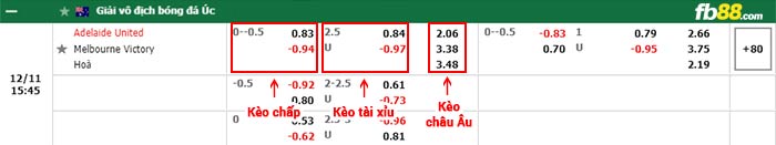 fb88-bảng kèo trận đấu Adelaide Utd vs Melbourne Victory