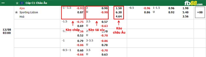 fb88-bảng kèo trận đấu Ajax vs Sporting Lisbon