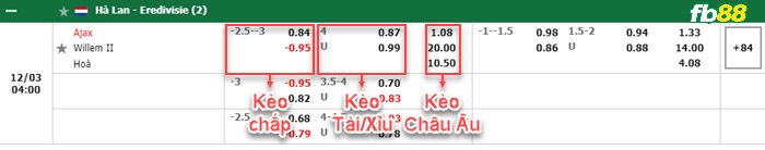 Fb88 bảng kèo trận đấu Ajax vs Willem