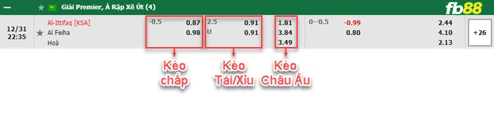 Fb88 bảng kèo trận đấu Al-Ettifaq vs Al-Feiha