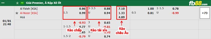 fb88-bảng kèo trận đấu Al-Fateh vs Al-Nassr