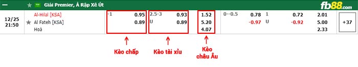 fb88-bảng kèo trận đấu Al Hilal vs Al-Fateh