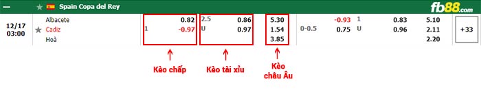 fb88-bảng kèo trận đấu Albacete vs Cadiz