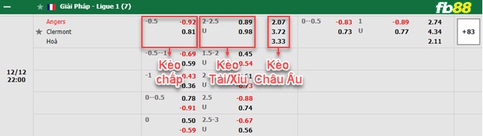 Fb88 bảng kèo trận đấu Angers vs Clermont