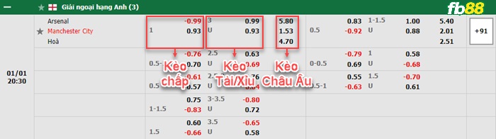 Fb88 bảng kèo trận đấu Arsenal vs Man City