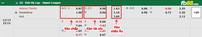 fb88-bảng kèo trận đấu Asteras Tripolis vs Panaitolikos