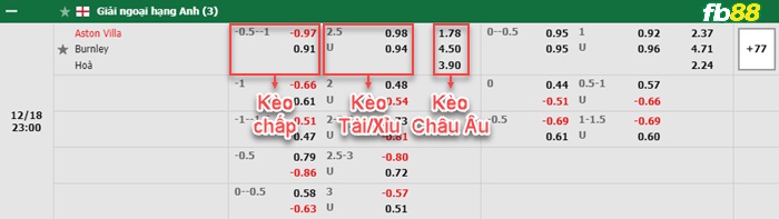 Fb88 bảng kèo trận đấu Aston Villa vs Burnley