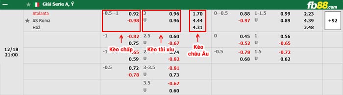 fb88-bảng kèo trận đấu Atalanta vs Roma