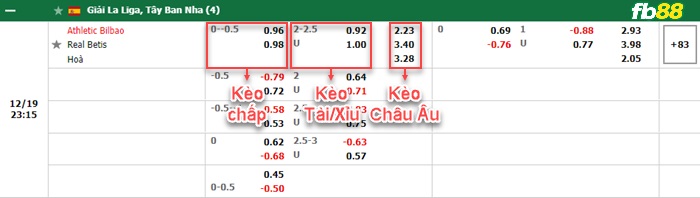 Fb88 bảng kèo trận đấu Athletic Bilbao vs Real Betis
