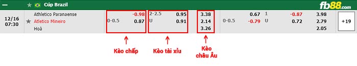 fb88-bảng kèo trận đấu Atletico Paranaense vs Atletico Mineiro