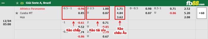 fb88-bảng kèo trận đấu Atletico Paranaense vs Cuiaba