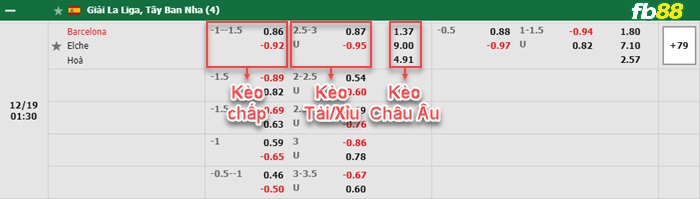 Fb88 bảng kèo trận đấu Barcelona vs Elche