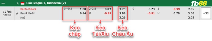 Fb88 bảng kèo trận đấu PSG vs Club Brugge