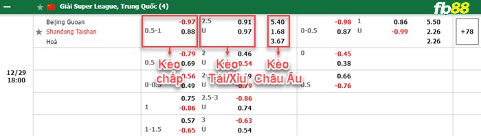 Fb88 bảng kèo trận đấu Beijing Guoan vs Shandong Taishan