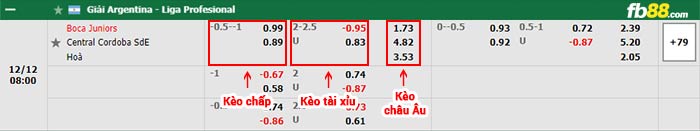 fb88-bảng kèo trận đấu Boca Juniors vs Central Cordoba