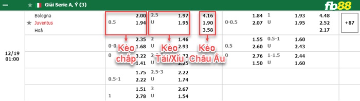Fb88 bảng kèo trận đấu Bologna vs Juventus