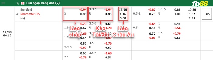Fb88 bảng kèo trận đấu Brentford vs Man City