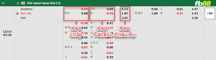 Fb88 bảng kèo trận đấu Brentford vs Man Utd
