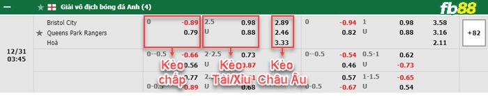 Fb88 bảng kèo trận đấu Bristol City vs QPR
