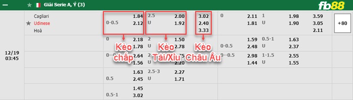 Fb88 bảng kèo trận đấu Cagliari vs Udinese