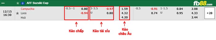 fb88-bảng kèo trận đấu Cambodia vs Lao