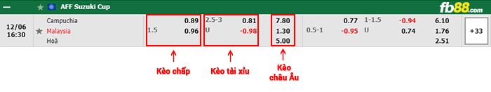 fb88-bảng kèo trận đấu Cambodia vs Malaysia