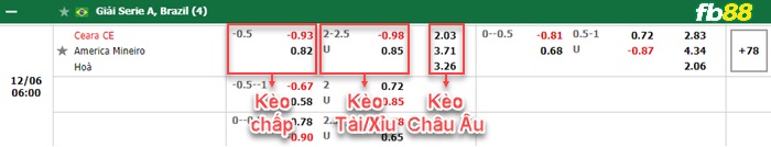 Fb88 bảng kèo trận đấu Ceara vs America MG