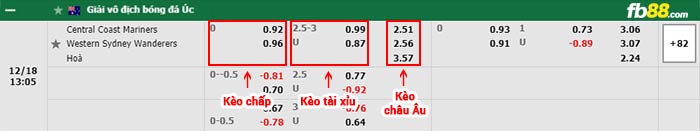fb88-bảng kèo trận đấu Central Coast vs Western Sydney