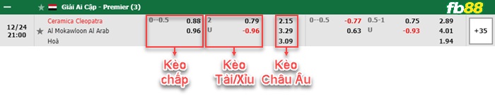 Fb88 bảng kèo trận đấu Ceramica Cleopatra vs Arab Contractors