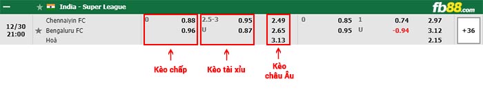 fb88-bảng kèo trận đấu Chennaiyin vs Bengaluru